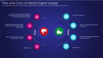 Digital Ledger Technology Pros And Cons Of Hybrid Digital Ledger Ppt Ideas Picture