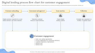 Digital Lending Process Flow Chart For Customer Engagement