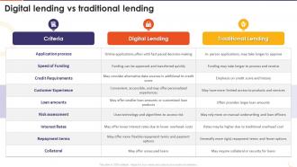Digital Lending Vs Traditional Lending The Future Of Financing Digital