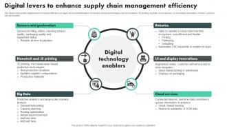 Digital Levers To Enhance Supply Chain Management Efficiency