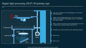 Digital Light Processing DLP 3d Printing Type AI In Manufacturing