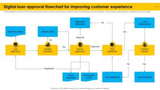 Digital Loan Approval Flowchart For Improving Customer Experience
