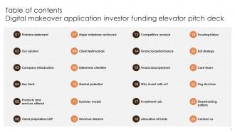 Digital Makeover Application Investor Funding Elevator Pitch Deck Ppt Template Ideas Researched