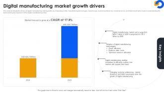 Digital Manufacturing Market Growth Drivers