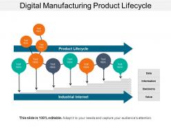Digital manufacturing product lifecycle