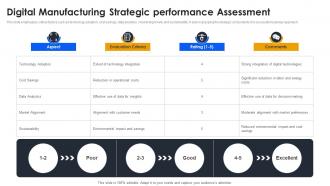 Digital Manufacturing Strategic Performance Assessment