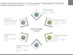 Digital Market Analysis For Business Presentation Portfolio