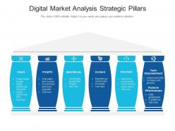 Digital market analysis strategic pillars