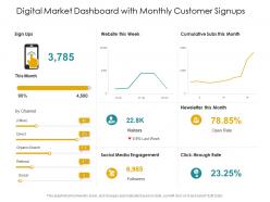 Digital market dashboard with monthly customer signups