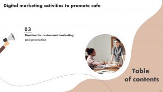 Digital Marketing Activities To Promote Cafe Powerpoint Presentation Slides Downloadable Slides