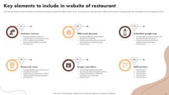 Digital Marketing Activities To Promote Cafe Powerpoint Presentation Slides Designed Idea