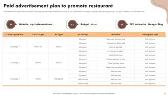 Digital Marketing Activities To Promote Cafe Powerpoint Presentation Slides Visual Idea