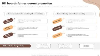 Digital Marketing Activities To Promote Cafe Powerpoint Presentation Slides Captivating Idea