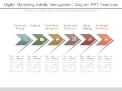 Digital marketing activity management diagram ppt templates