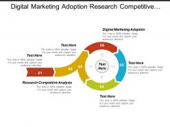 Digital marketing adoption research competitive analysis performance management cpb