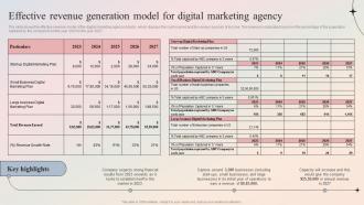Digital Marketing Agency Effective Revenue Generation Model For Digital Marketing Agency BP SS
