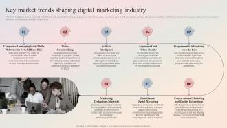 Digital Marketing Agency Key Market Trends Shaping Digital Marketing Industry BP SS