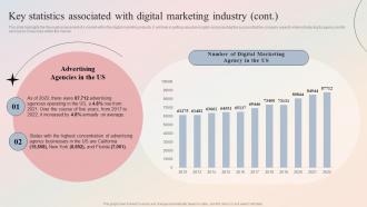 Digital Marketing Agency Key Statistics Associated With Digital Marketing Industry BP SS Professionally Images