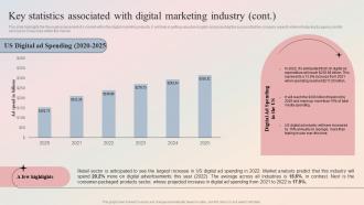Digital Marketing Agency Key Statistics Associated With Digital Marketing Industry BP SS Multipurpose Images