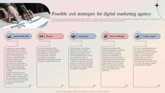 Digital Marketing Agency Possible Exit Strategies For Digital Marketing Agency BP SS