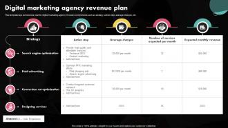 Digital Marketing Agency Revenue Plan