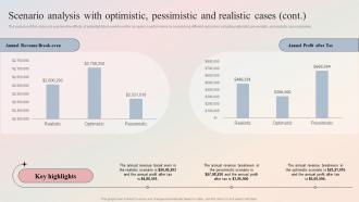 Digital Marketing Agency Scenario Analysis With Optimistic Pessimistic And Realistic Cases BP SS Professionally Images