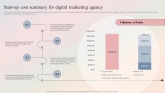 Digital Marketing Agency Start Up Cost Summary For Digital Marketing Agency BP SS