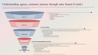 Digital Marketing Agency Understanding Agency Customer Journey Through Sales Funnel BP SS Professionally Images
