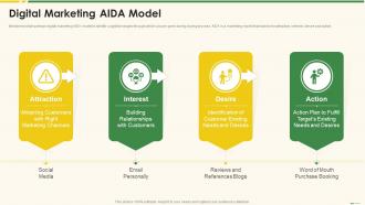 Digital Marketing Aida Model Marketing Best Practice Tools And Templates