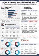 Digital Marketing Analysis Example Report Presentation Report Infographic PPT PDF Document