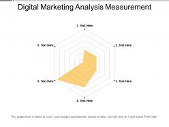 Digital marketing analysis measurement