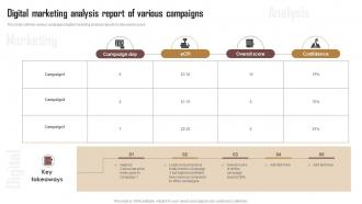 Digital Marketing Analysis Report Of Various Campaigns