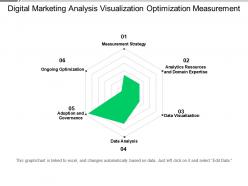 Digital marketing analysis visualization optimization measurement