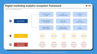 Digital Marketing Analytics Ecosystem Framework