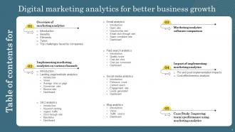Digital Marketing Analytics For Better Business Growth Powerpoint Presentation Slides Good Editable