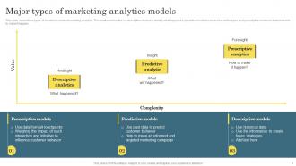 Digital Marketing Analytics For Better Business Growth Powerpoint Presentation Slides Customizable Editable