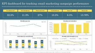 Digital Marketing Analytics For Better Business Growth Powerpoint Presentation Slides Idea Impactful