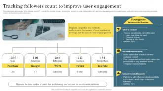 Digital Marketing Analytics For Better Business Growth Powerpoint Presentation Slides Downloadable Impactful