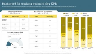Digital Marketing Analytics For Better Business Growth Powerpoint Presentation Slides Visual Impactful