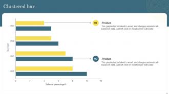 Digital Marketing Analytics For Better Business Growth Powerpoint Presentation Slides Adaptable Impactful