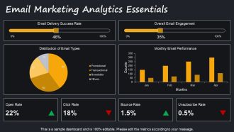 Digital Marketing Analytics Training Toolkit PPT Presentation AT Analytical Graphical