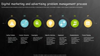 Digital Marketing And Advertising Problem Management Process