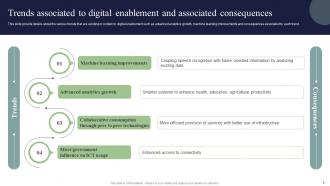 Digital Marketing And Technology Checklist Powerpoint Presentation Slides Image Professional