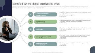 Digital Marketing And Technology Checklist Powerpoint Presentation Slides Good Professional