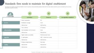 Digital Marketing And Technology Checklist Powerpoint Presentation Slides Unique Professional