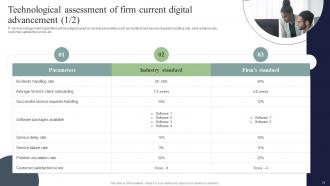 Digital Marketing And Technology Checklist Powerpoint Presentation Slides Editable Professional