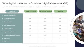 Digital Marketing And Technology Checklist Powerpoint Presentation Slides Impactful Professional
