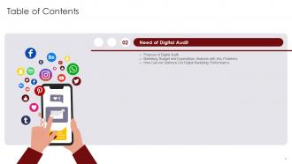Digital Marketing Audit Of Website And Social Media Channels Powerpoint Presentation Slides
