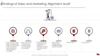 Digital Marketing Audit Of Website And Social Media Channels Powerpoint Presentation Slides