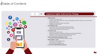 Digital Marketing Audit Of Website And Social Media Channels Table Of Contents